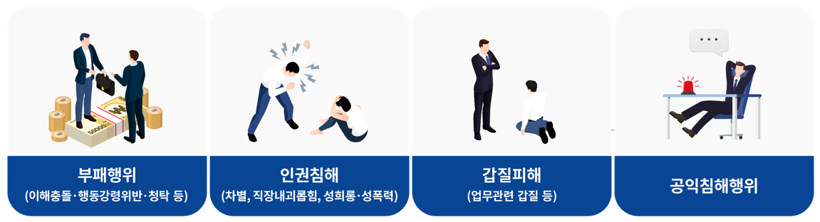 부패행위(이해충돌.행동강령위반.청탁 등)  인권침해(차별.직장내괴롭힘.성희롱.성폭력)  갑질피해 (업무관린 갑질등)  공익침해행위